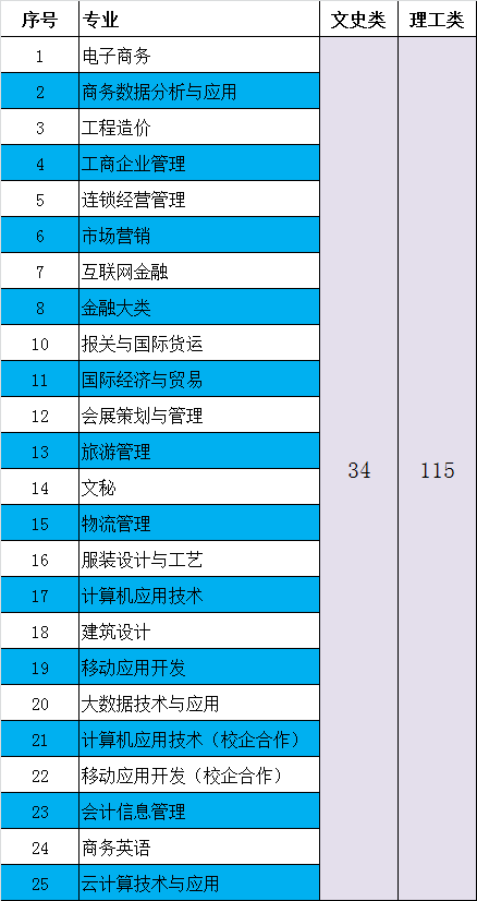 第一次征集志愿计划表