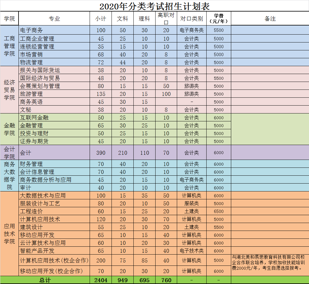 重庆财经职业学院招生平台